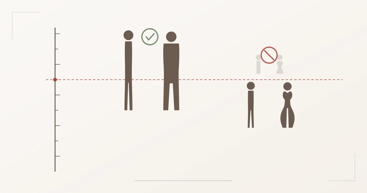 Diagramm der Kibbe-Größen-Regel: Oberhalb von etwa 168 cm sind Romantic- und Gamine-Typen ausgeschlossen